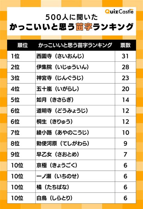 馬名字|「馬」を含む名字（苗字）ランキング